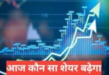 aaj konsa share badhega? जानें आसान तरीका 2026 aaj konsa share badhega